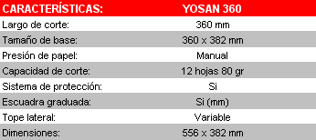 Resultado de imagen de cizalla yosan360